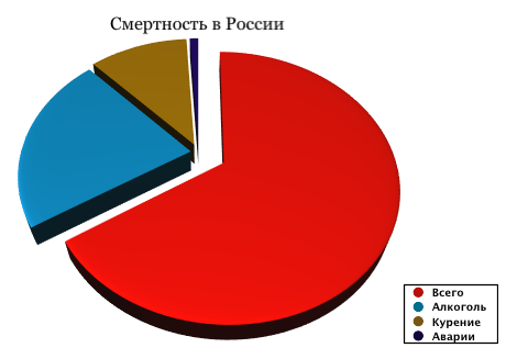 Общая смертность в России Общая смертность в России